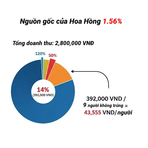 Chia lợi nhuận Nexaverse
